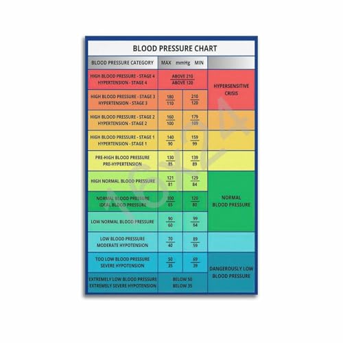 WXQZHF Blood Pressure Index Chart Poster Blood Pressure Range Knowledge Guide Poster Poster for Room Aesthetic Posters 12x18inch(30x45cm)