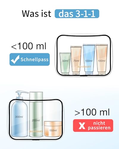 BAGSMART Transparente Kulturtasche 2 Stück, TSA-zugelassen, wasserabweisend, 1.6 Liter Flugzeug Handgepäck, Kosmetiktasche für Damen & Herren,Schwarz