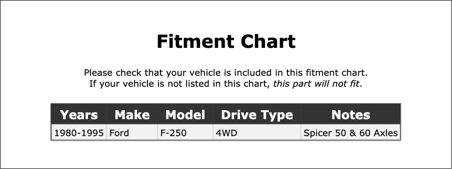PartCatalog Locking Hub Service Kit Compatible With Ford F-250 4WD 1995 1994 1993 1992 1991 1990 1989 1988 1987 1986 1985 1984 1983 1982 1981 1980 P-1263195