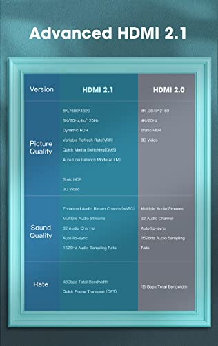 Cabo HDMI 2.1 Anmck | 1m | ULTRA HD | 3D | HDR |8K @ 60HZ 4K @ 120HZ | 48 Gbps | Ps5 | Xbox S/X | BL