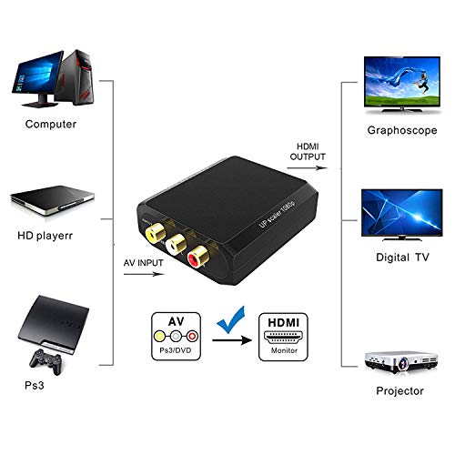 RCA to HDMI Converter, Wenter 1080P AV to HDMI Converter/ Composite to HDMI Converter with HDMI & RCA Cable for Xbox/PS2/Wii/VHS/VCR/DVD to Play on HDMI Digital TV