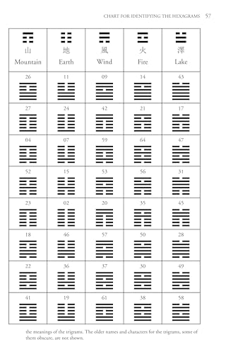 The Original I Ching: A Landmark Translation of The Book of Changes Based on Recent Discoveries - Image 14