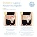 Abdominal Ostomy Belt Elastic Ostomy Support Belt After Colostomy Ileostomy Surgery Breathable Belt for Post-Operative Care Ostomy Hernia Support Belt to Prevent Parastomal Stoma Opening (Small)