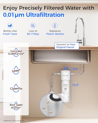 Multi-Stage Under Sink Filtration System