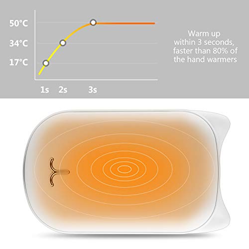 CENXINY Scaldamani Ricaricabile USB, 6000mAh