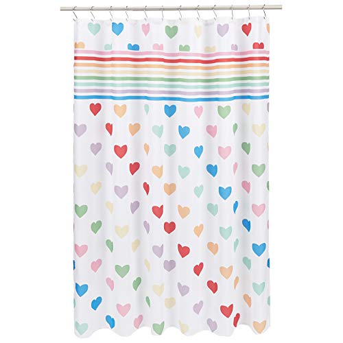 Most Wished For Items customers added to Wish Lists and