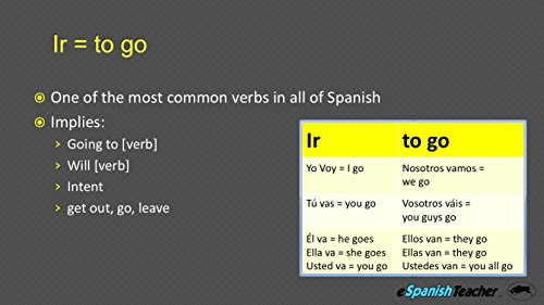 Espanishteacher's Intermediate Spanish Language Course Software Program Lessons #TOP6