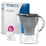 BRITA
