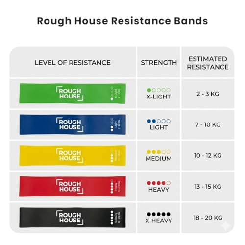 Image of Roughhouse Heavy Mini Loop Resistance Bands Set - High-Resistance Exercise Bands for Glutes, Hips, Legs & Core, Strength Training & Muscle Activation Bands for Home & Gym