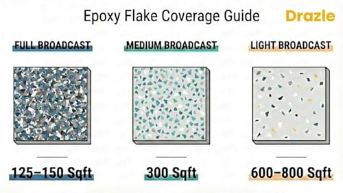 Drazle 9 Kg / 20 lb 1/4" Epoxy Floor Flakes Decorative Color Chips for Garage, Basement & Concrete Floors – (Shoreline) by Drazle - Image 5