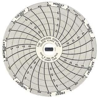 Dickson 3 (in) Circular Chart Recorder Paper, 25 to 50°C, 7 Days, 60/Box