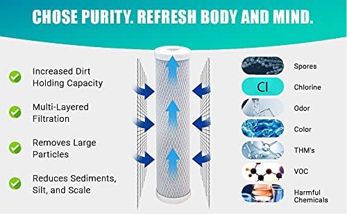 Miniatura 5 de CFS Paquete de 2 cartuchos de filtro de agua de bloque de carbono compatibles con modelos Flow-Pur 8, WCBCS-975-RV, elimina el mal sabor y olor,