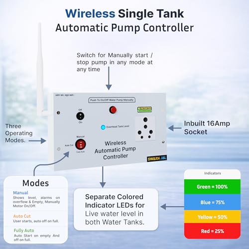 Image of Swarn Jal Wireless Water Level Controller for MonoBlock /Tullu Pumps, 25 Floors Strong Wireless Range, 3 Selectable Modes, Automatic Fill Water Tank, 1 Year Warranty