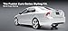 3dCarbon 692038 Ground Effects Styling Kit - Unpainted