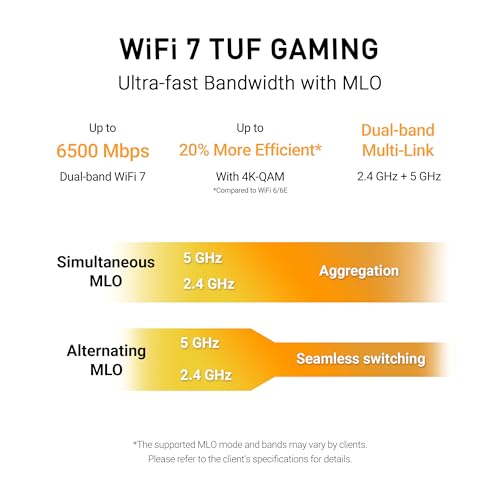 Image of ASUS TUF Gaming BE6500 WiFi 7 Router - Dual-Band, Up to 6.5 Gbps Wireless, Game Accelerator, Multi-Link Operation (MLO), (x4) 2.5GbE Ports, Mesh + VPN Compatible, & Subscription-Free Network Security
