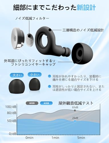 耳栓 睡眠用 みみせん 完全遮音 55db低減 ノイズキャンセリング 快眠 安眠 いびきだけ聞こえない耳栓