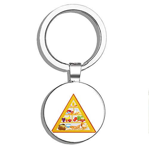 1080 Graphics Food Pyramid Metal Round Metal Key Chain Keychain