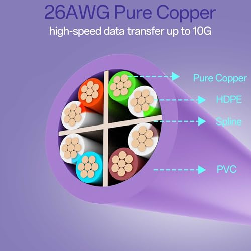 Image of Cat 6 Ethernet Cable 1FT (24Pack), Cat6 Ethernet Patch Cable 10Gbps, High-Speed UTP Cat6 Network Cable Pure Copper, Cat 6 Cable for Home and Office Network, Purple