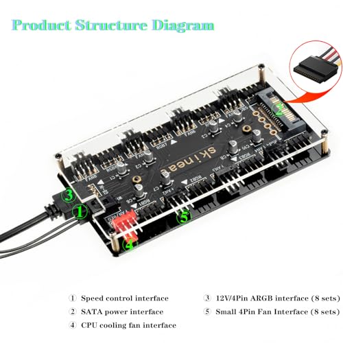 Image of ARGB and PWM hub12V 4Pin PWM & 5V 3Pin ARGB with SATA Power 2-in-1 Hub 8 Way Sync CPU Cooling Chassis Fan Hub Addressable RGB Lighting for Extended Motherboard Interface (12V 4pin (2-in-1))