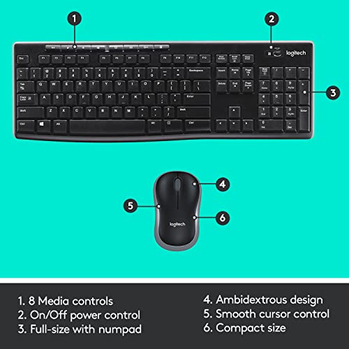Product Variant View