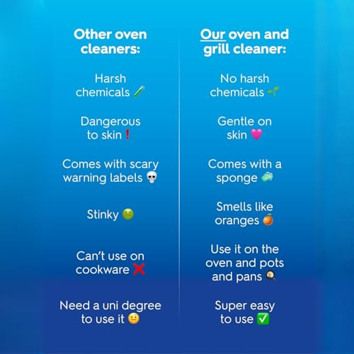Astonish Specialist Oven & Grill Cleaner & Sponge, 250g – Powerful Degreasing Paste with Orange Oil, Restores Shine Without Harsh Chemicals – For Ovens, Grills, Racks & Toughened Glass - Thumbnail 4