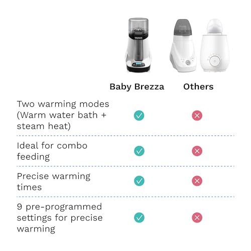 Baby Brezza Smart Baby Bottle Warmer, Breastmilk Warmer + Defroster - image 5