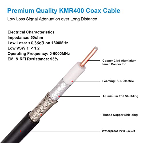 MOOKEERF N Type Female to RP-SMA Male Helium Miner Cable 1Meter KMR400 Coaxial Cable with N-Female and RP-SMA Male Connectors for WiFi/4G LTE/Iot/LoRa/LoRaWan Antenna/Bobcat Nebra RAK Miner - Image 3