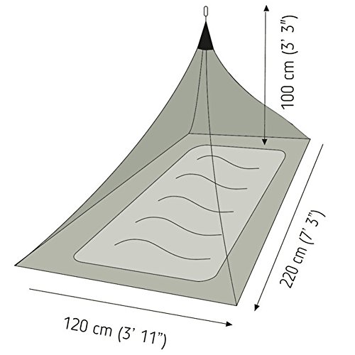 MEIWO Reis klamboe outdoor driehoek opvouwbaar muggennet per meter polyester mosquito net compact en licht muggennet bed… - Image 4