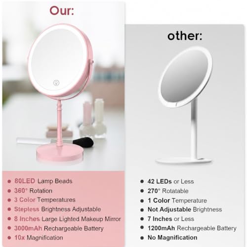 Image of DEIOVWXS Makeup Mirror, Rechargeable Vanity Mirror with 3 Lights, 1X /10X