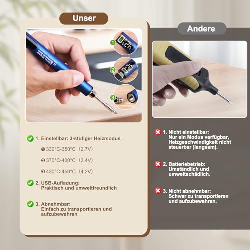Laminat Reparaturset & Holzreparatur Set – 11-Farben Hartwachs mit 3-Temp Heizstift für Kratzer, Möbel & Parkett,Holzkitt Loch Ausbessern Möbel Arbeitsplattet Reparatur Set – Schnell & Dauerhaft