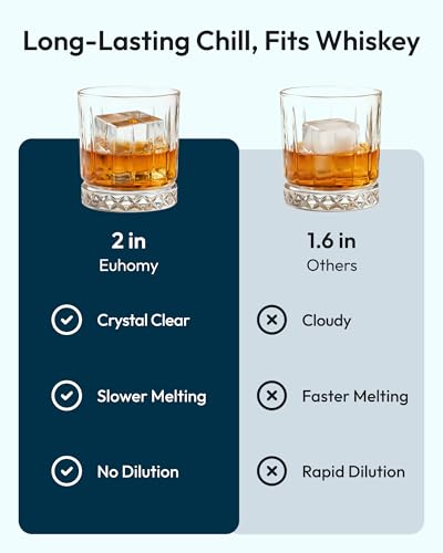 Image of EUHOMY 2'' Clear Ice Cube Maker Countertop with APP, 2 Square Ice Ready in 27 Mins for Whiskey, Slow-Melting & Self-Cleaning, 110 Pcs /Day, 24H Timer, Clear Ice Maker with Ice Tong for Home /Bar /Party