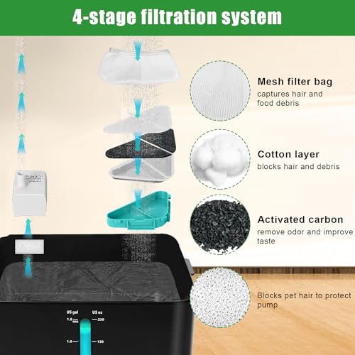 XIHIRCD 12 Packs Pet Water Fountain Filters for Kastty 230oz Water Fountain - Image 4