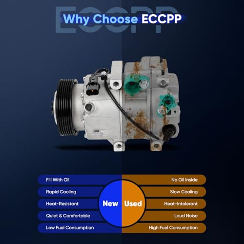 Image of ECCPP A /C Compressor with Clutch Fit for Kia Sedona 3.3L 2015-2021 | AC Compressor Strong Cooling