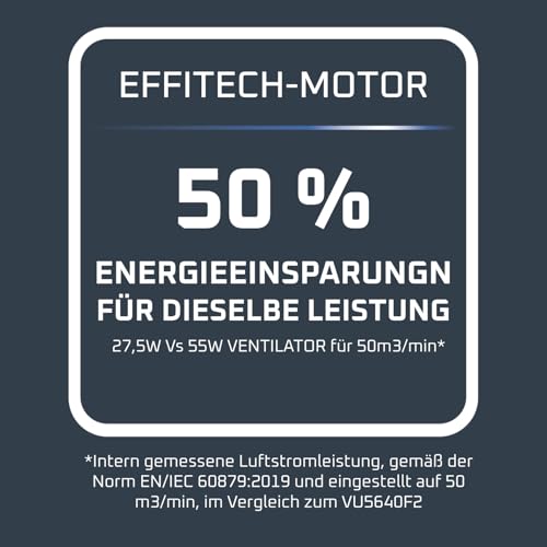 Rowenta Ventilateur sur pied VU5450 32 W blanc