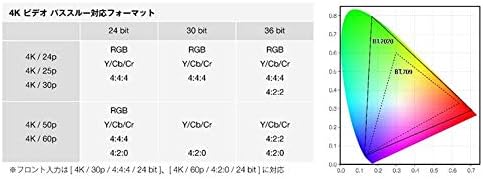 Table detailing 4K Ultra HD video passthrough formats and color spaces supported by Denon AVR-X2600.