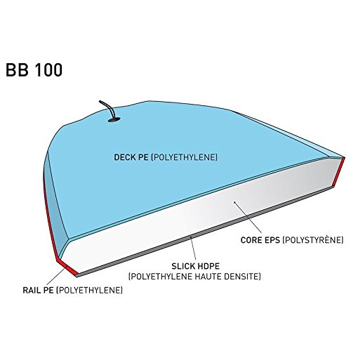 Diagram of Tribord 100 Bodyboard construction layers