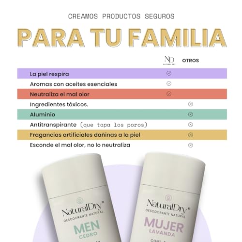 Talcos Y Desodorantes, Drugstore Imagen adicional