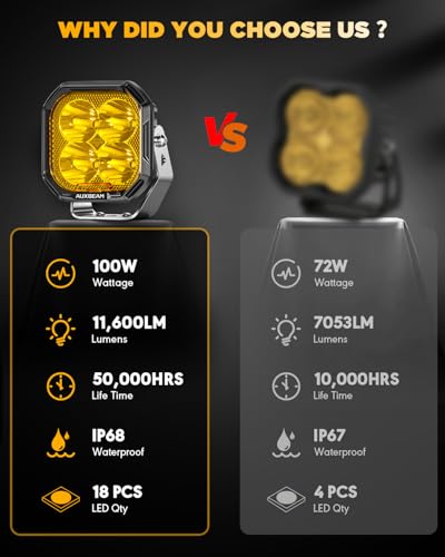 Image of Auxbeam 3 Inch LED Pod Lights, Color Play Series Offroad Driving Light with White DRL & Amber Turn Signal, 11600LM 100W Fog Spot Light, Auxiliary Ditch Lights for Truck Jeep ATV UTV with Covers