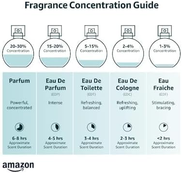 ARMAF Club De Nuit Man Improved Formulation, 105ml (Pack of 2)