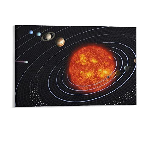 Planètes du Système Solaire Toile Murale - Décorer une Chambre d'Enfant sans se Ruiner 30x40