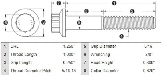 ARP 12Point Bolt 5/16-18 x 1.250 Black Oxide - Set of 5