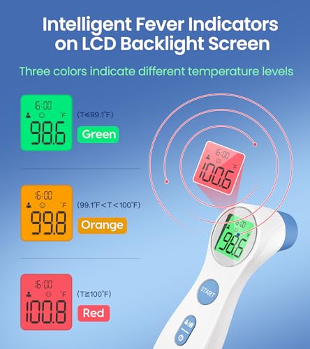 Femometer DET-306 Forehead Thermometer thumb #2