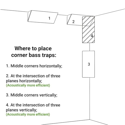 Piège à basses d'angle absorption diffusion et insonorisation tissu velours PULSE - 3