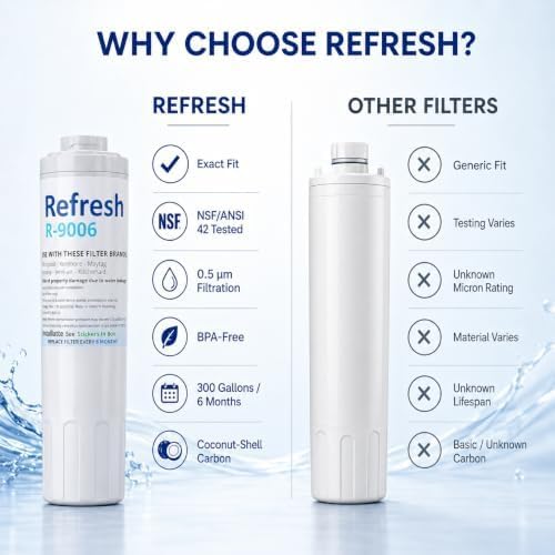 Image of Refresh Refrigerator Water Filter Replacement, Whirlpool EDR4RXD1, 3-Pack