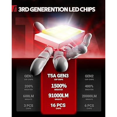 Torchbeam 2026 H4 LED Light Bulbs, 2 Pcs 91000LM 6500K White Lighting Solution, Optimized Beam Pattern