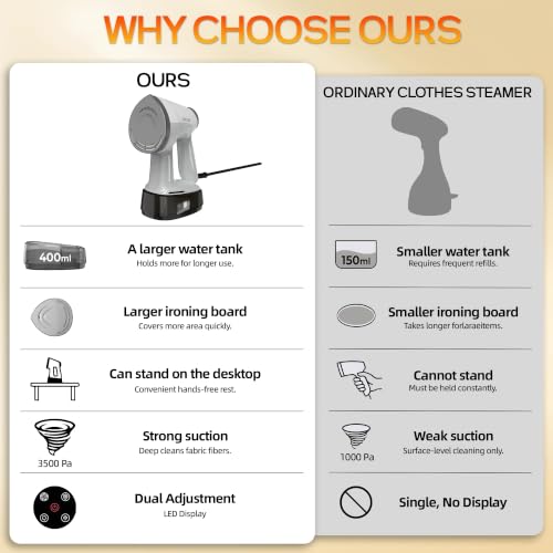 Image of Vacuum Steamer for Clothes, 2-in-1 Handheld Garment Steamer with Suction