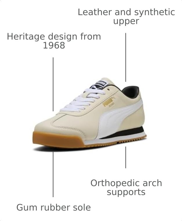 Image of PUMA Men's Roma Sneakers
