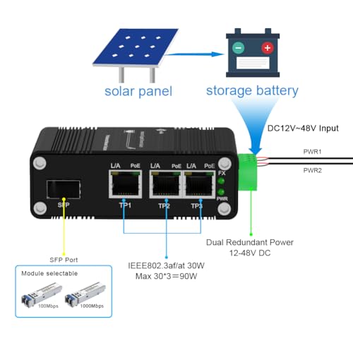 Image of 40PCS Throncom Industrial Gigabit 3 Ports PoE Ethernet Fiber Switch Sold by Case,Factory Price Large-Scale with 100 /1000M Adaptive SFP Slot,Voltage Booster Solar Power /VoIP 12-48V DC LNK-IMC103GP-SFP