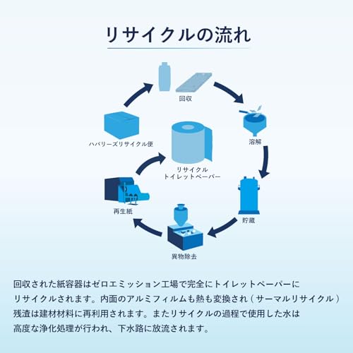 HAVARY'S ハバリーズ リサイクルトイレットペーパー の商品画像 4