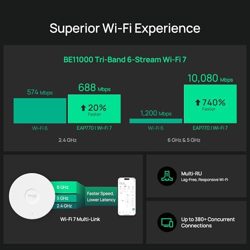 Image of Omada EAP770, WiFi 7 BE11000 Tri-Band Wireless Access Point (Pack of 6)